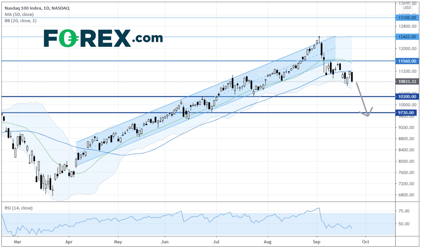 亚洲晨间简报:美股抛售