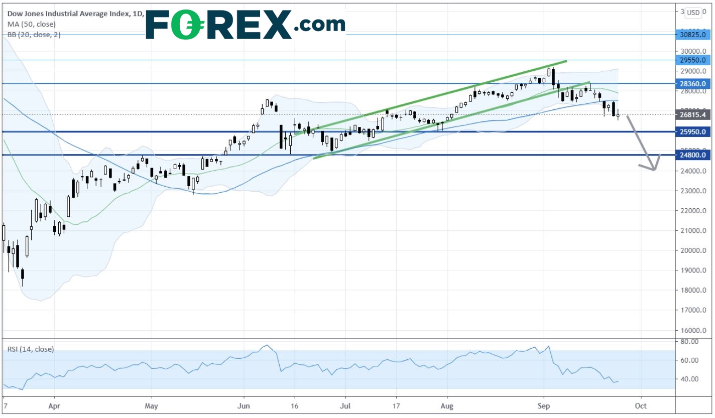 亚洲晨间简报:美国股市企稳