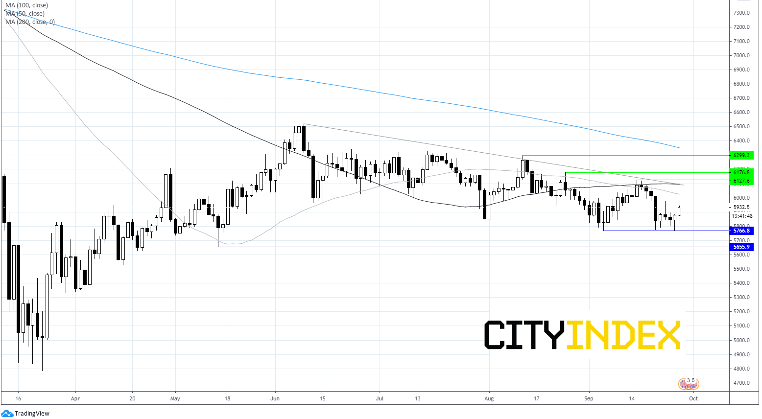 欧洲股市高开;本周波动性可能强势回归