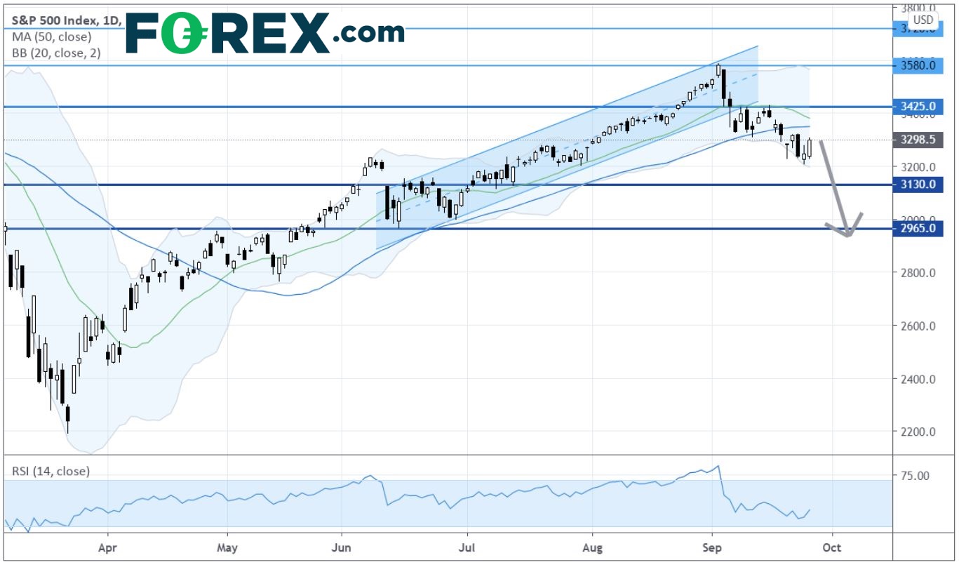 亚洲晨间简报:美股扩大上行