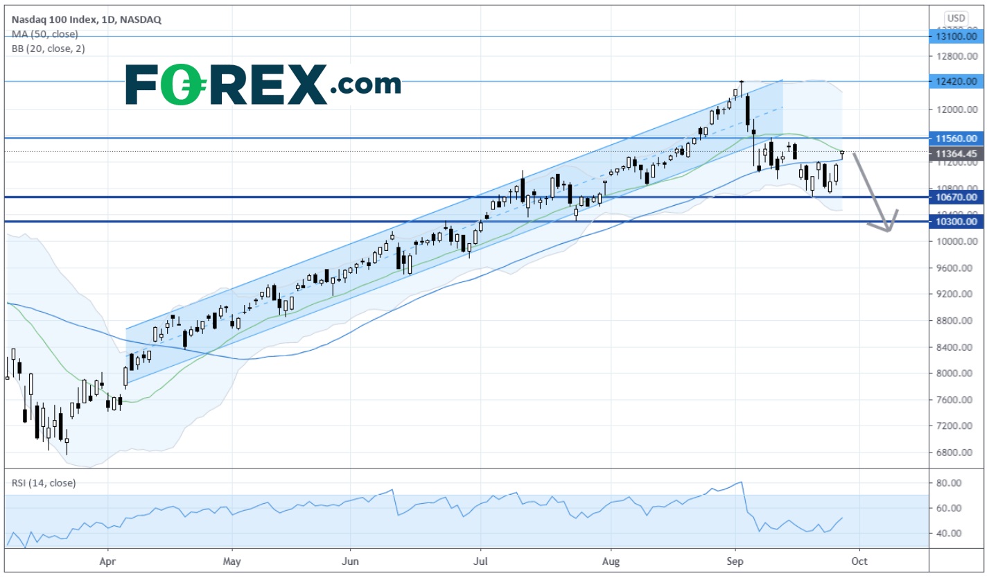 标普500指数上破短线下跌趋势线,关注本周财报