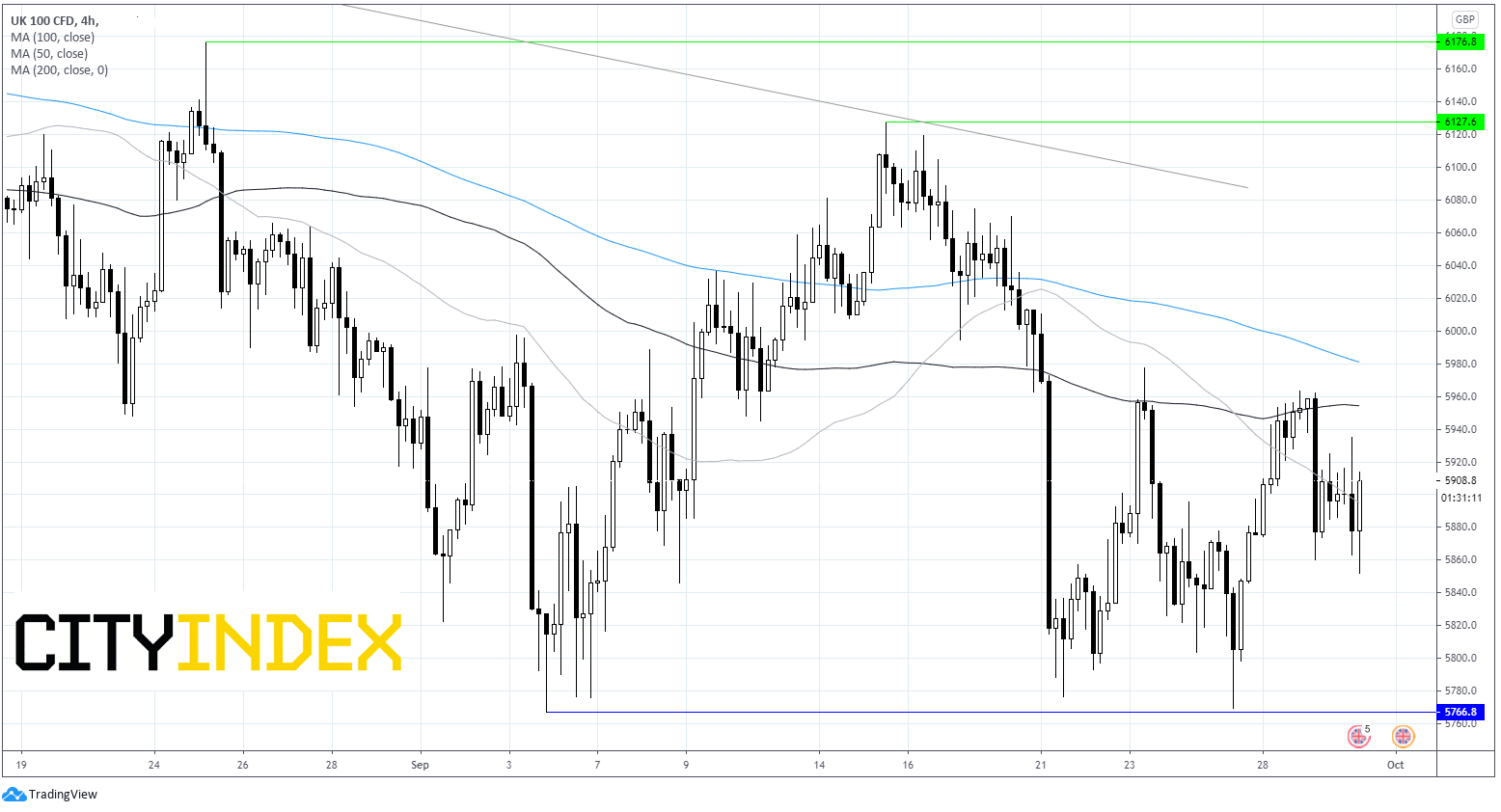 美国大选辩论令人失望,欧洲股市低开