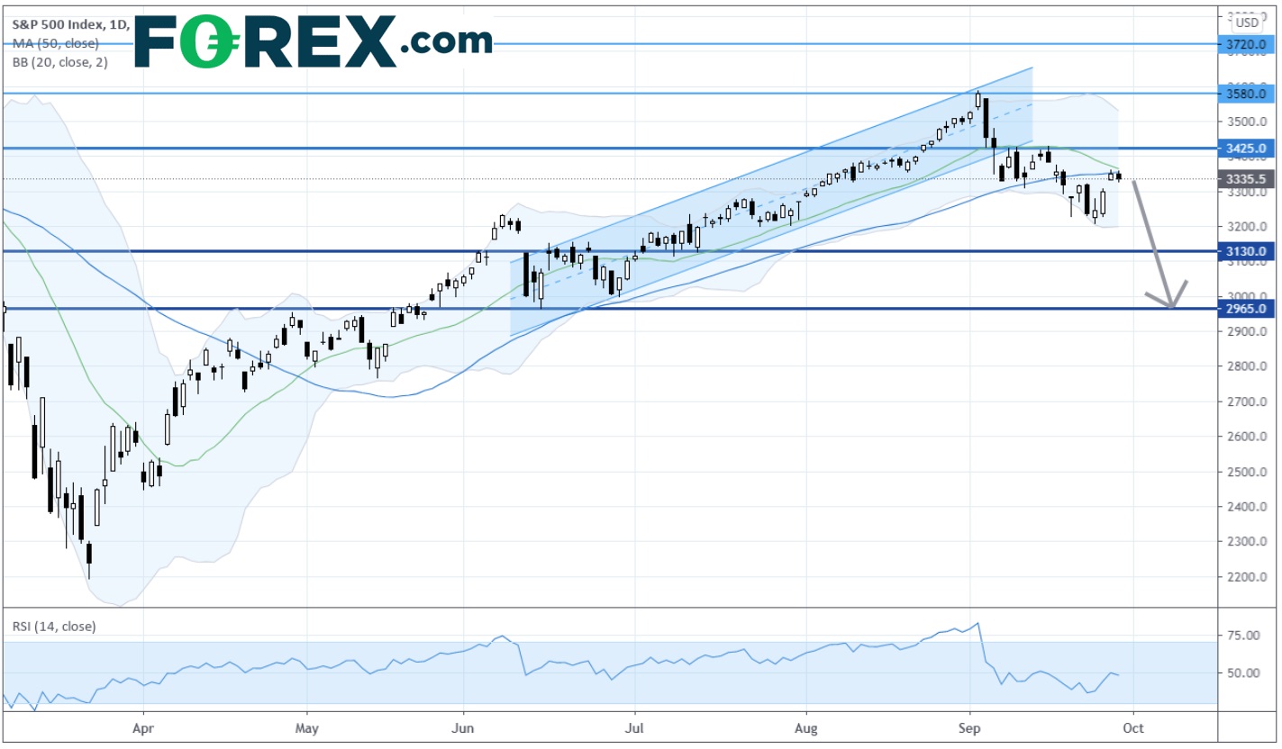 亚洲晨间简报:美元和美国股市下跌