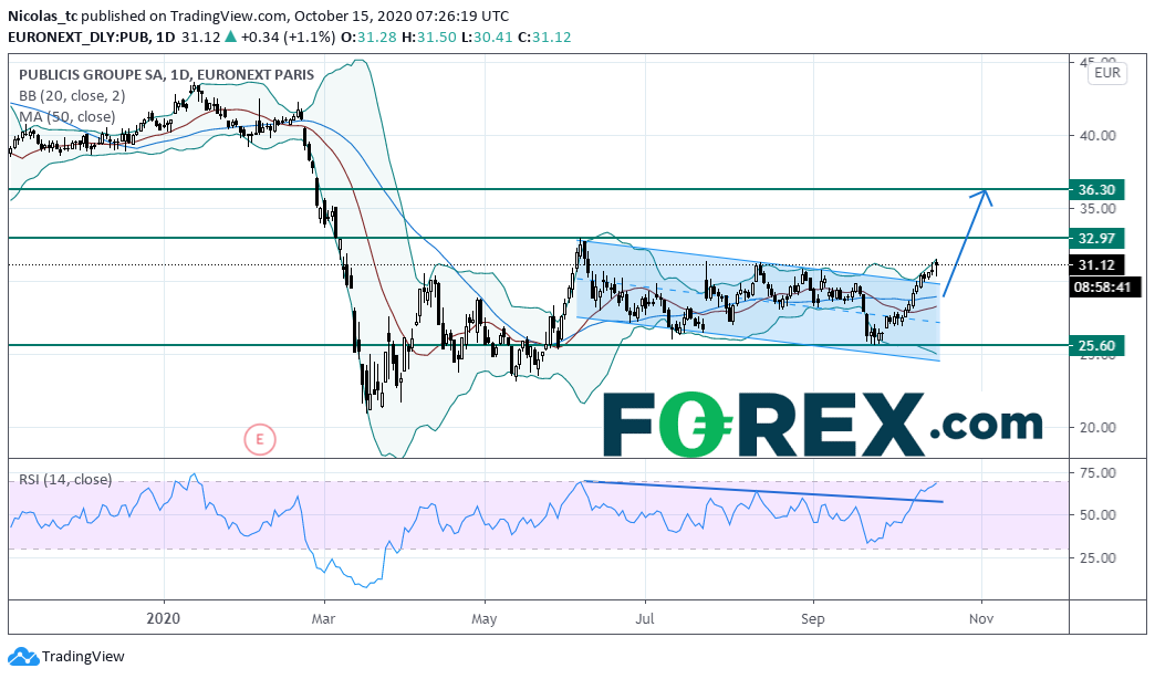 阳狮业绩好于预期,股价或继续上行