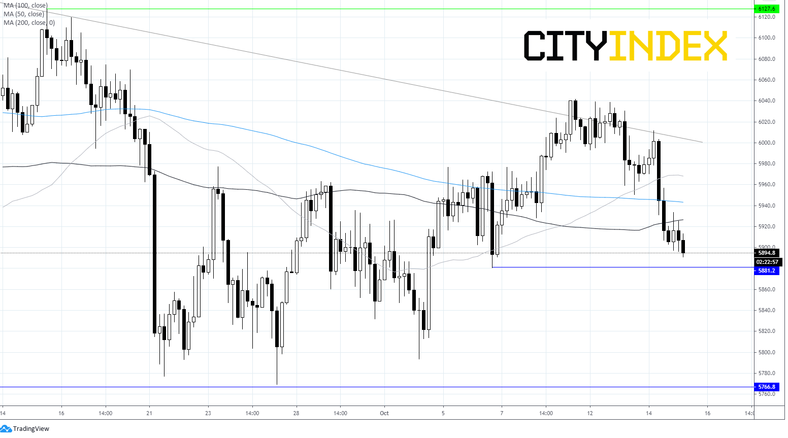 疫情恶化、美刺激期待减退,欧洲股市走弱