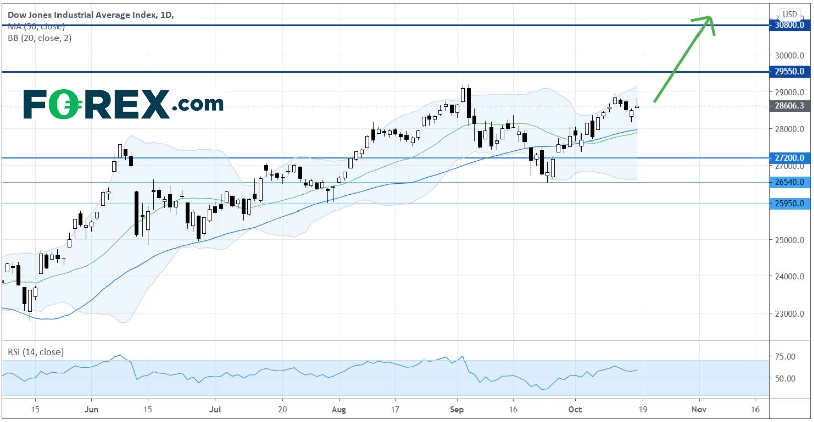 亚洲晨间简报:美国股市涨跌互见,科技股继续下挫
