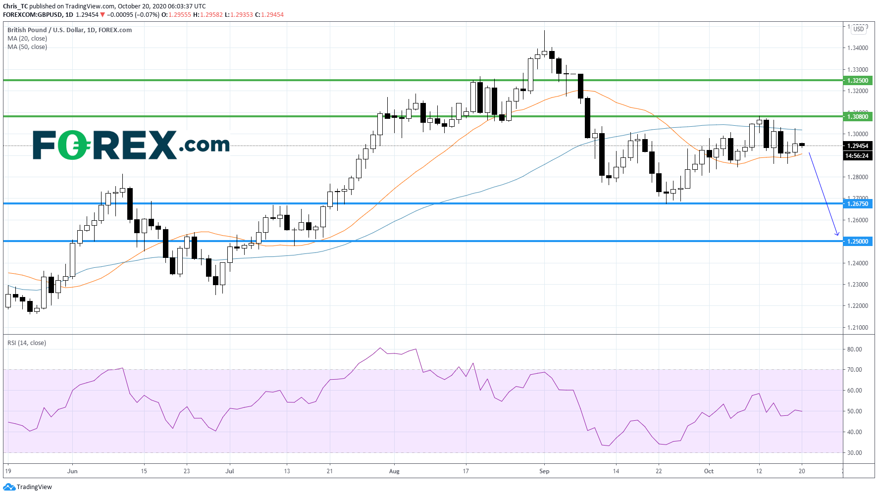 英国脱欧谈判缓慢推进,英镑走势震荡