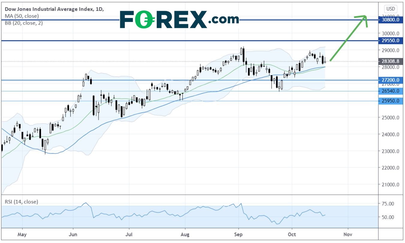 亚洲早盘:经济刺激希望重燃,美股上涨