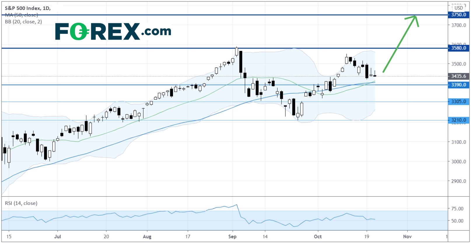 亚洲晨间简报:美国股市小幅下跌