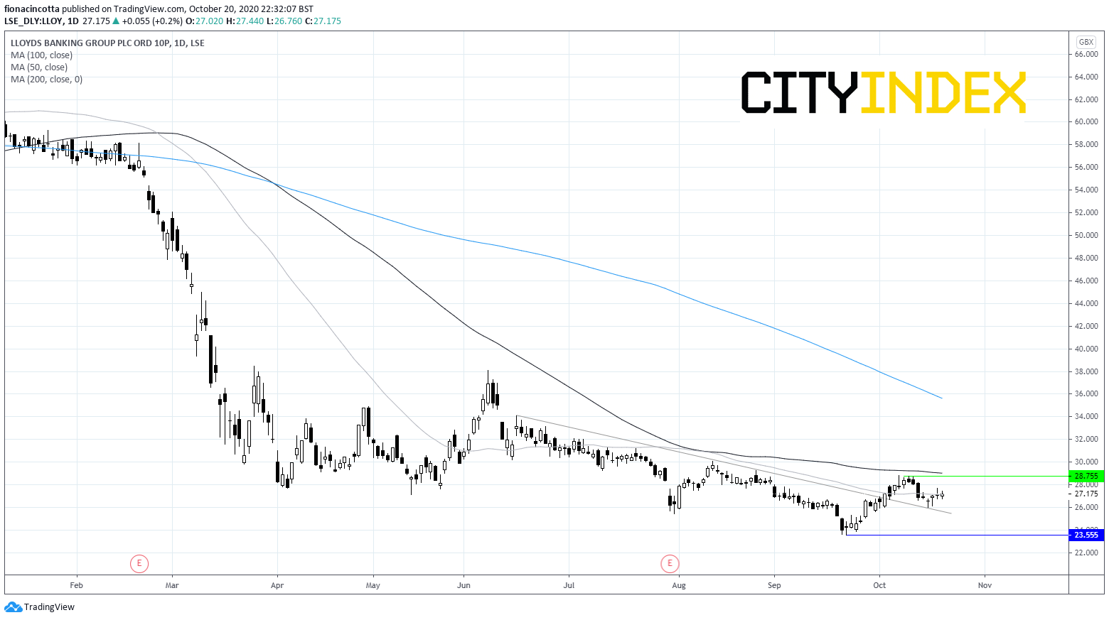 英国银行业业绩有望开始企稳?