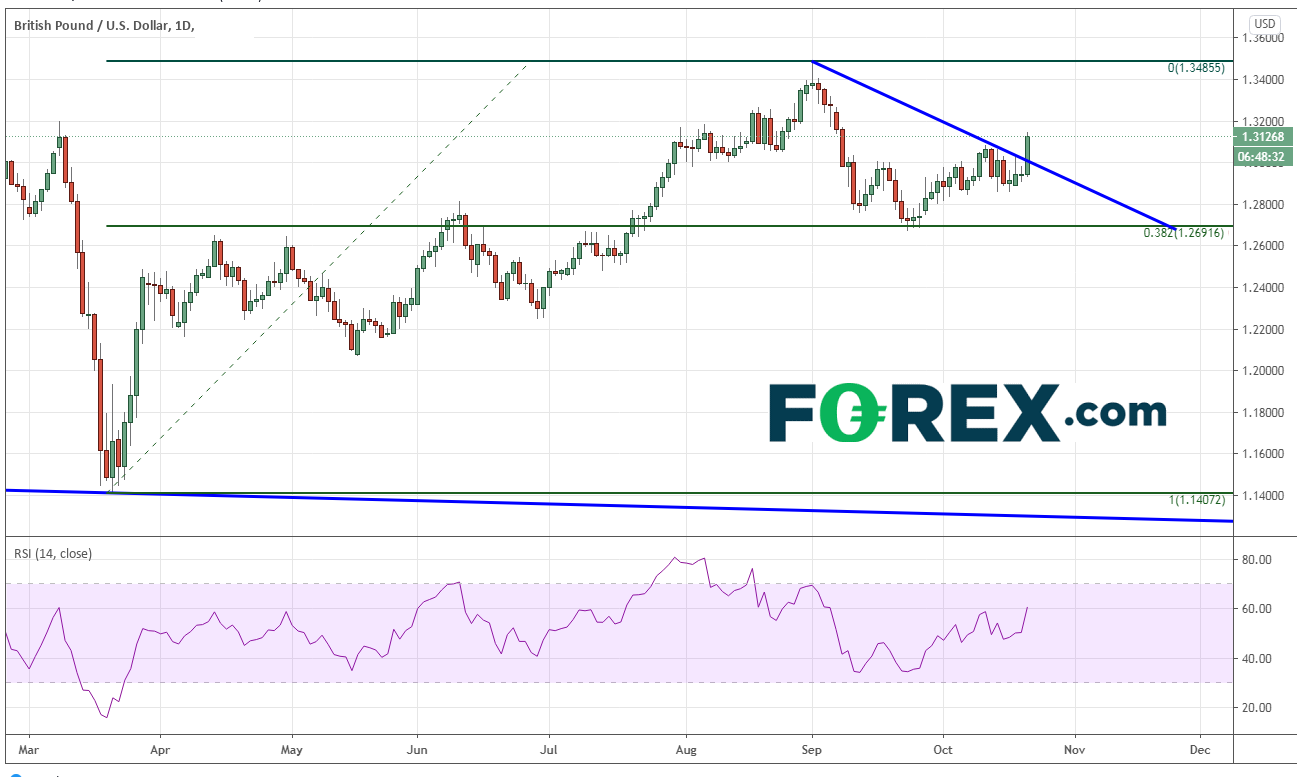 英镑因脱欧积极进展走高,后市应小心消息面风险