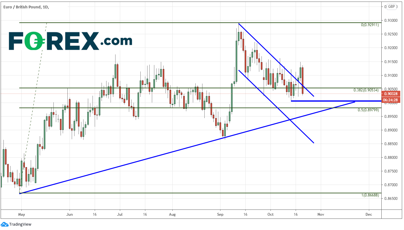 英镑因脱欧积极进展走高,后市应小心消息面风险
