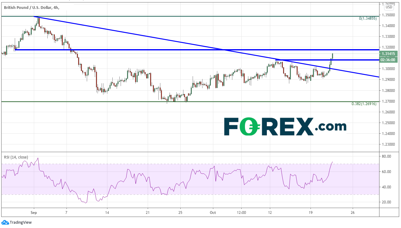 英镑因脱欧积极进展走高,后市应小心消息面风险