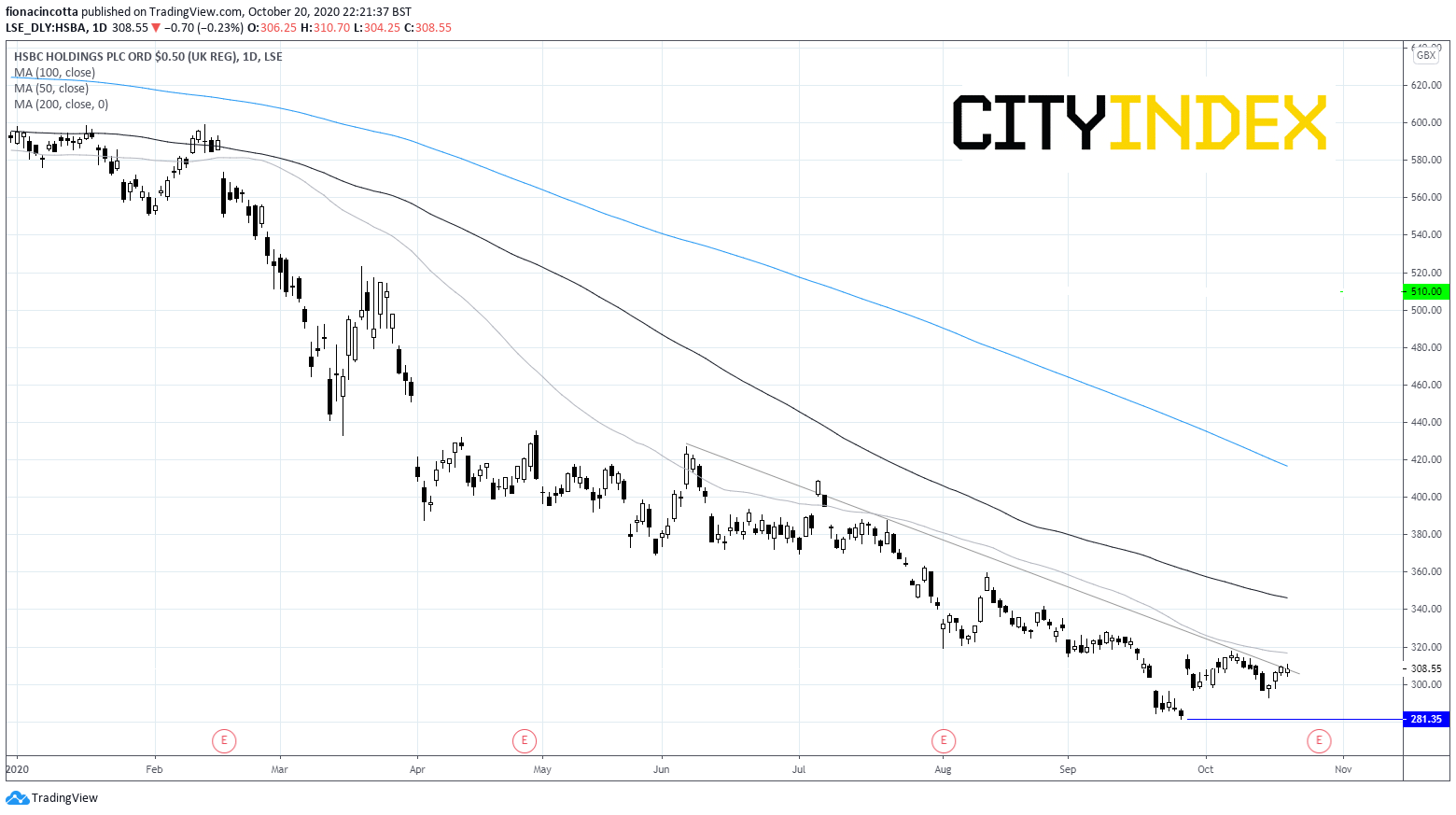 英国银行业业绩有望开始企稳?