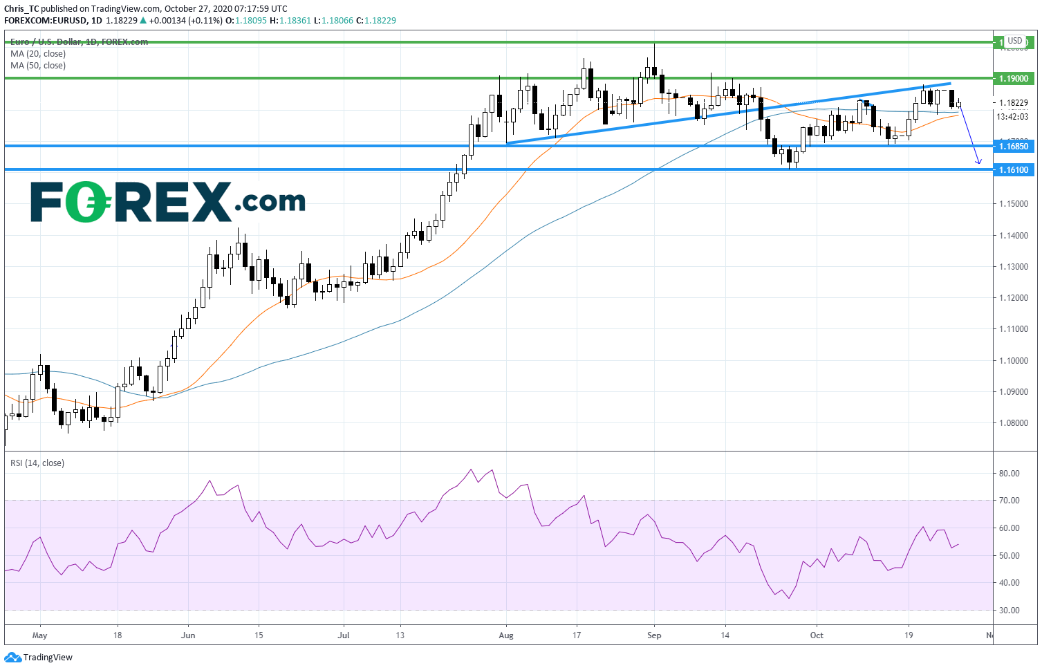 美国的刺激方案仍未落实,美元受到影响