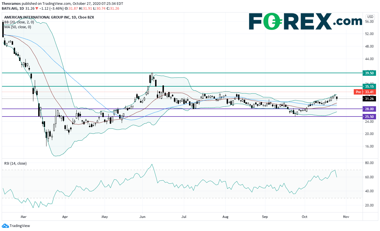 美国股指期货试探性反弹,关注耐用品订单报告