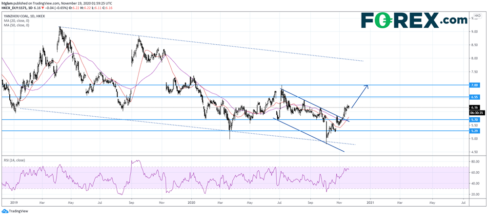 兖州煤业(1171):将因国内电煤短缺受益