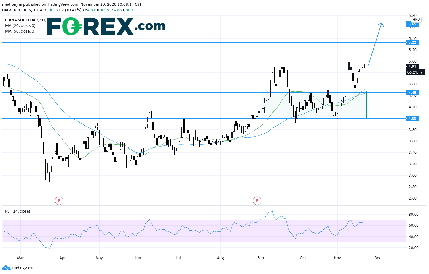 疫苗研发取得进展,提振中国南航股价