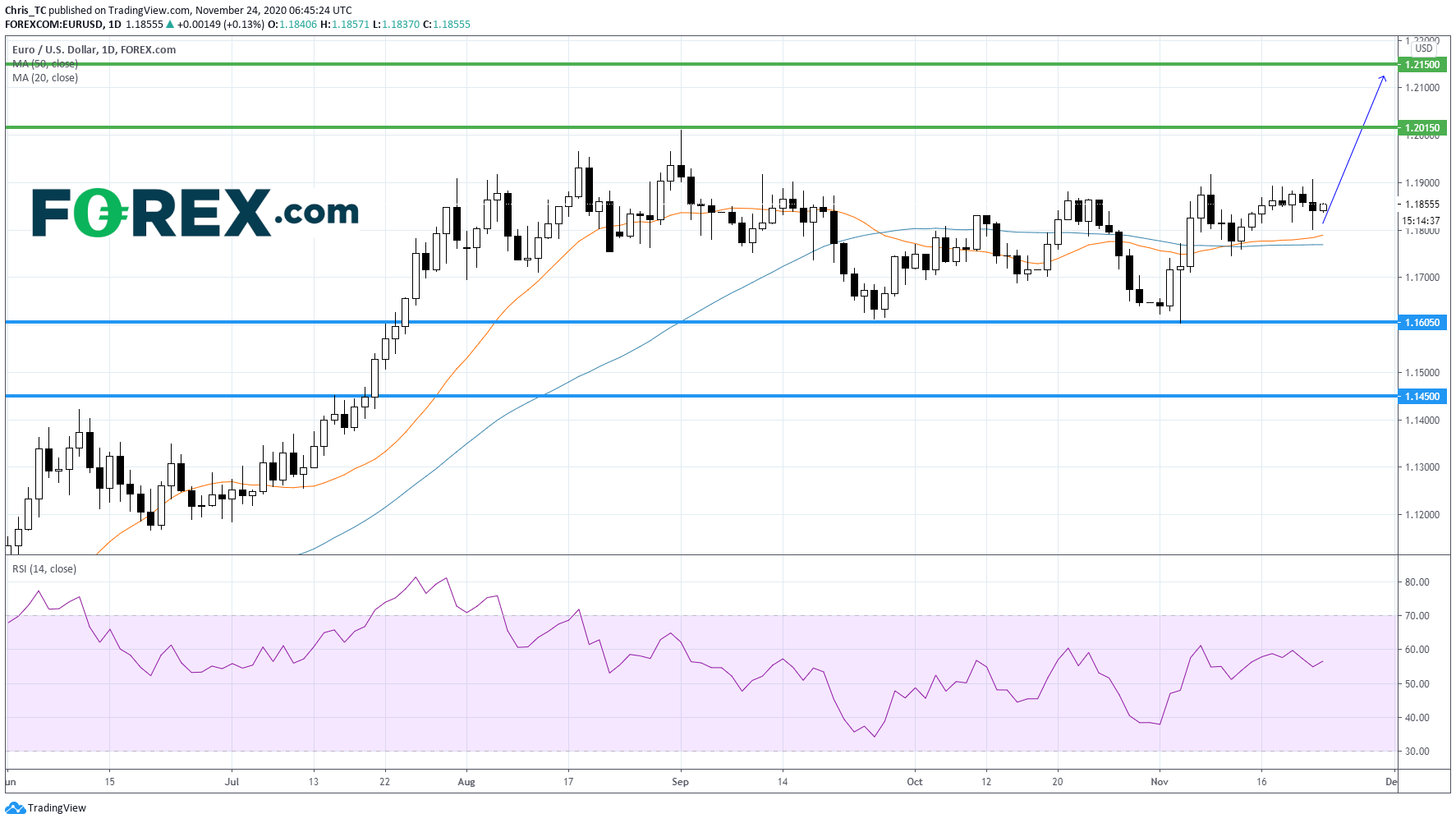 强劲的德国GDP支持欧元,关注IFO商业景气指数