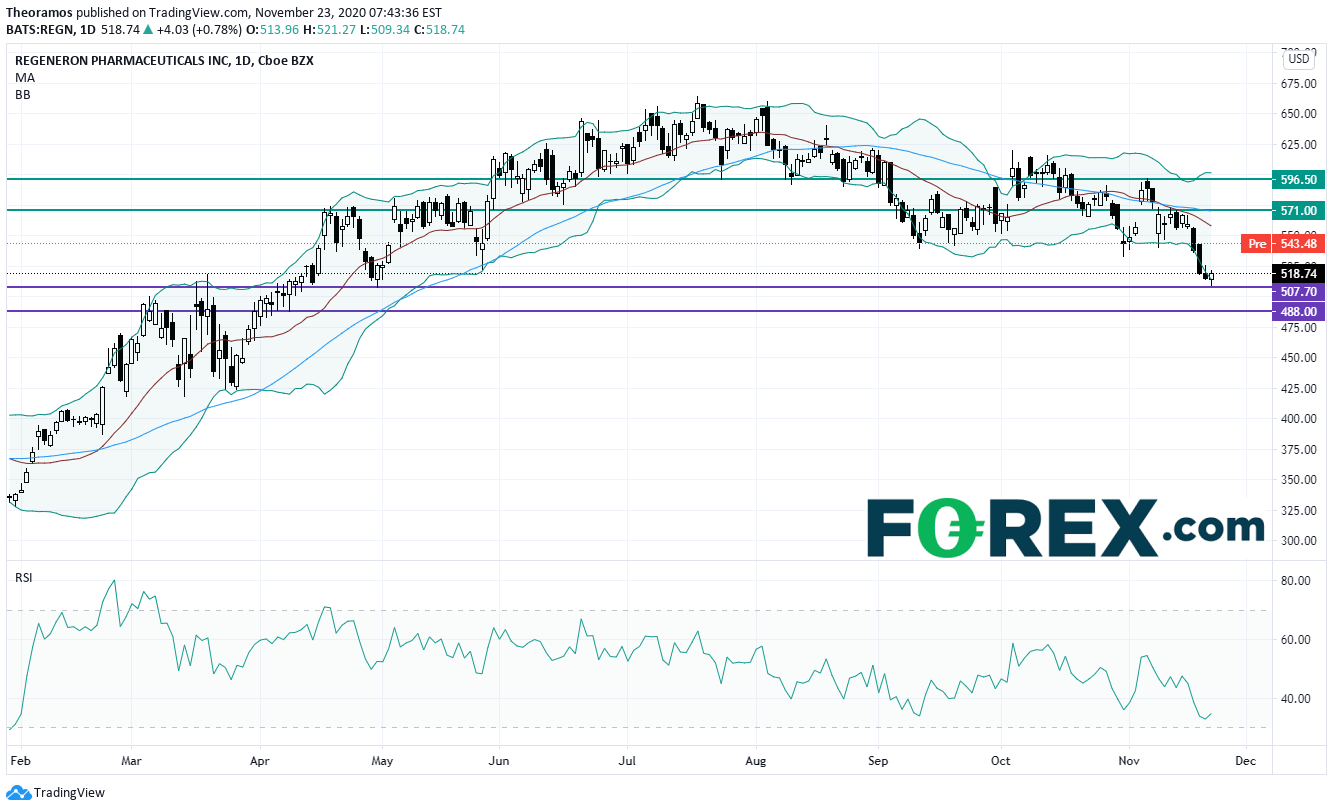 美国股指期货上涨,关注Markit制造业与服务业PMI