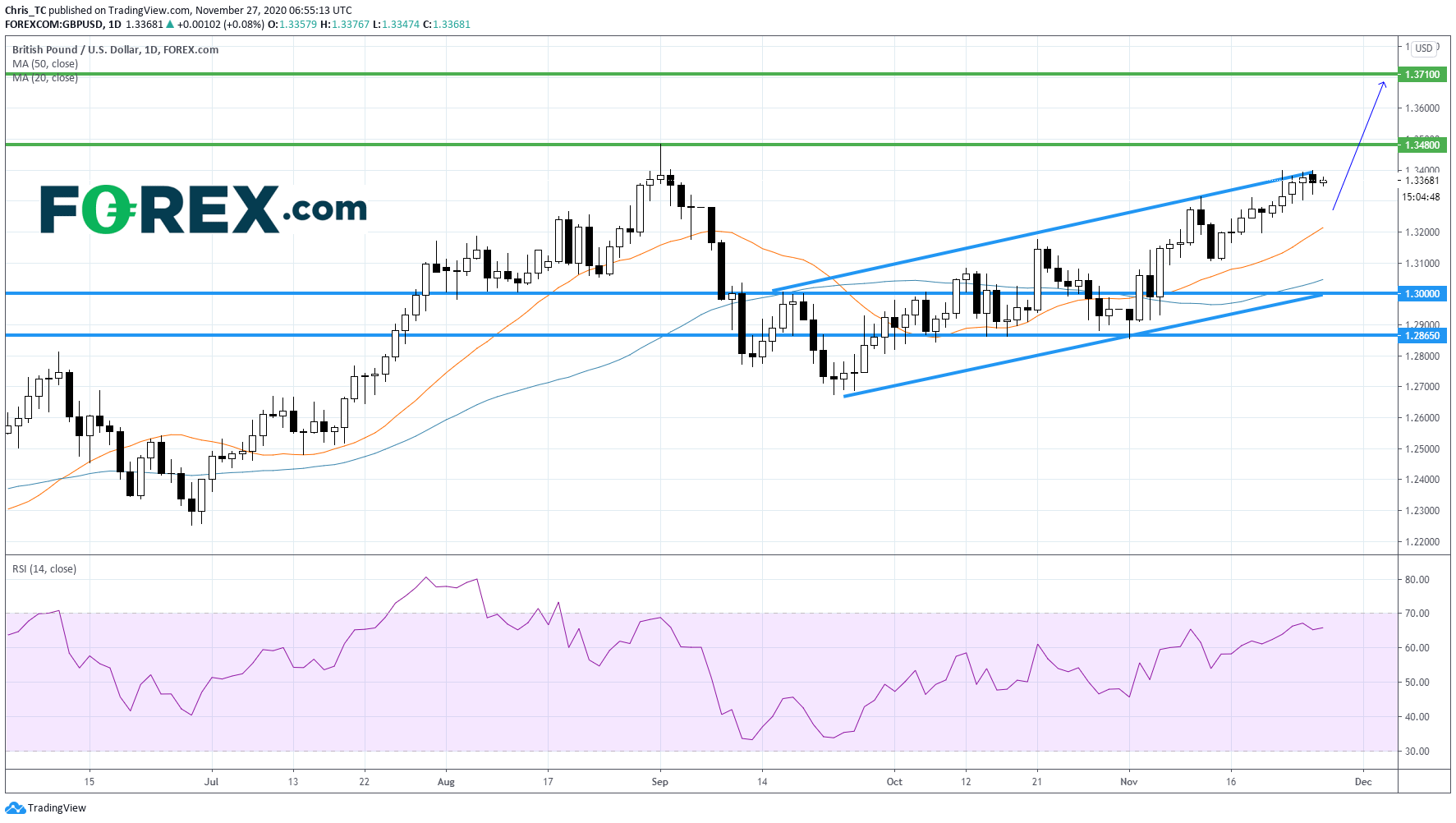 脱欧贸易协议谈判无进展,但英镑保持强势