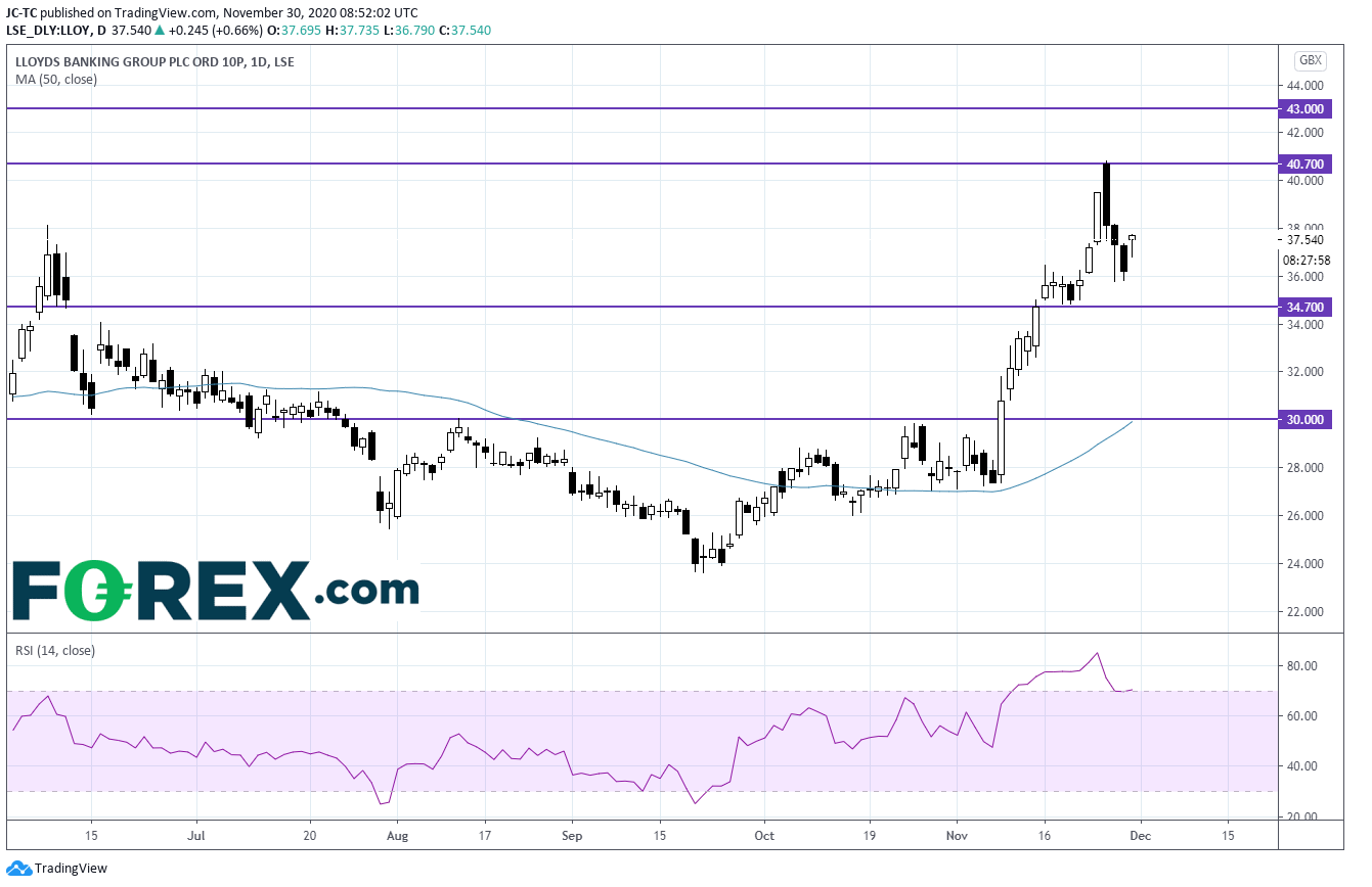 劳埃德银行集团:新任CEO
