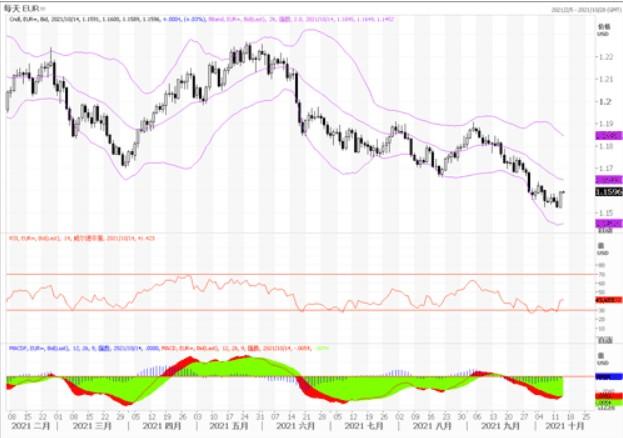 10月14日汇市观潮：欧元、英镑及澳元技术分析