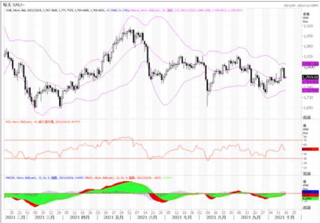 黄金市场分析：美零售销售数据靓丽 黄金又现断崖式下跌