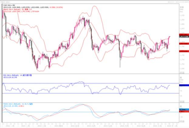 黄金市场分析：美元指数高位回落 黄金继续惯性冲高