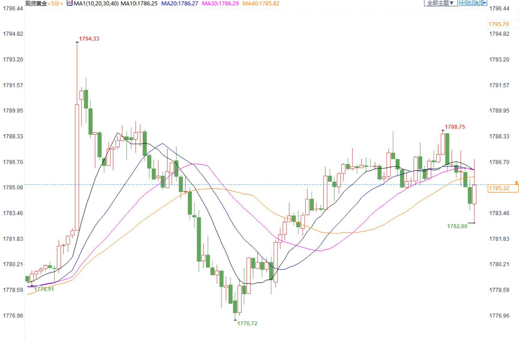 11月小非农ADP超预期但不及前值，金价短线持稳，疫情重塑美国劳动力市场