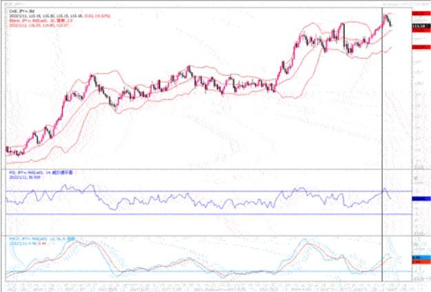 1月11日汇市观潮：日元、英镑及加元技术分析