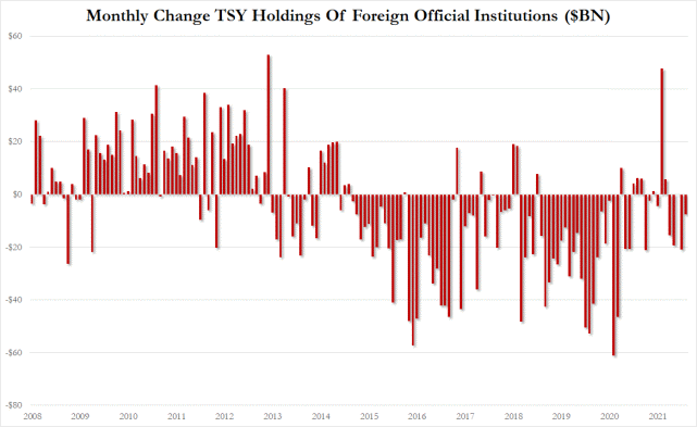 直达国际：CME微型国债收益率期货，愈发热门的金融衍生品