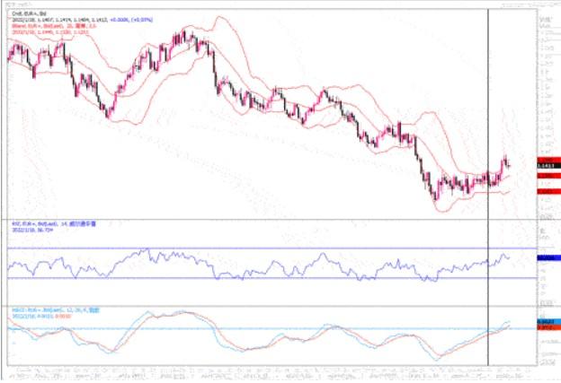 1月18日汇市观潮：欧元、日元及澳元技术分析