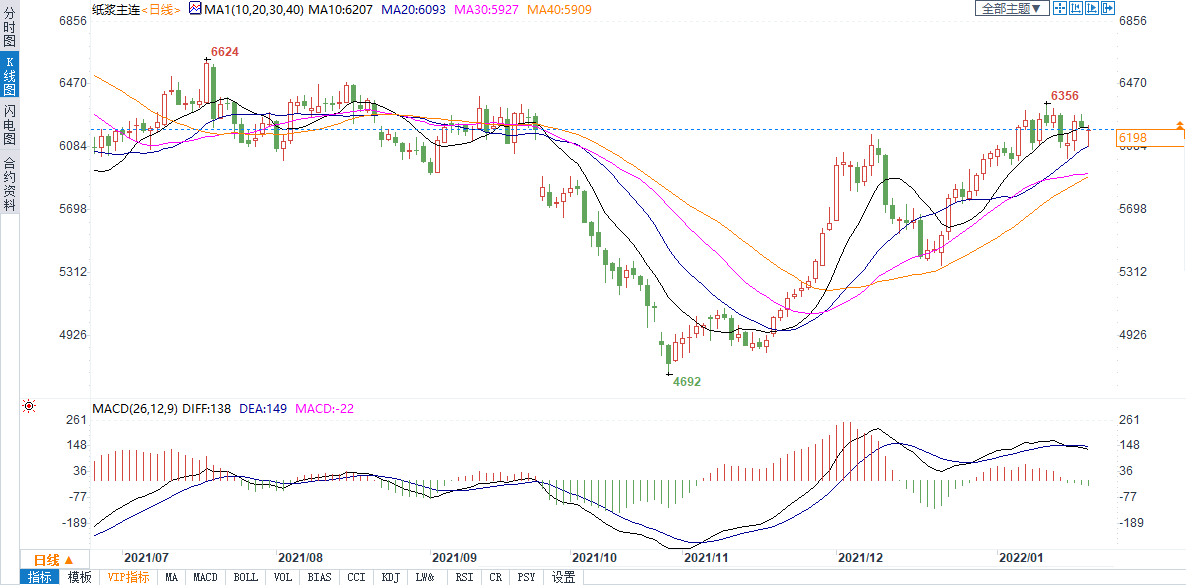 纸企多举措应对成本上升压力