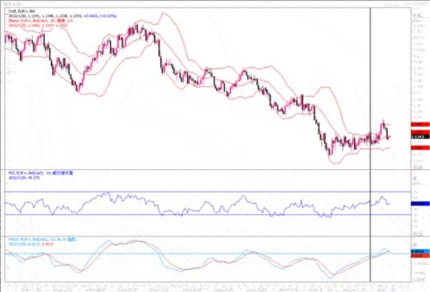 1月20日汇市观潮：欧元、英镑及澳元技术分析