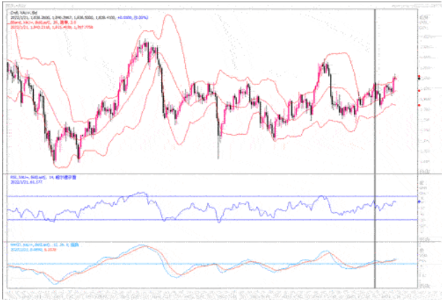 黄金市场分析：关注下周议息会议 黄金高位盘整