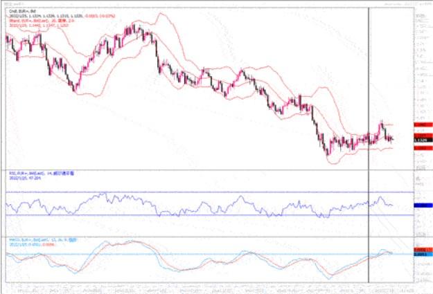 1月25日汇市观潮：欧元、英镑及澳元技术分析