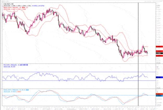 1月26日汇市观潮：欧元、英镑及澳元技术分析