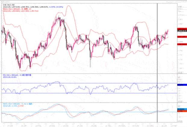 黄金市场分析：鲍威尔凸显&ldquo;鹰派&rdquo; 黄金狂泻35美元