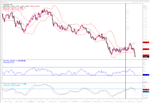 1月28日汇市观潮：欧元、英镑及澳元技术分析