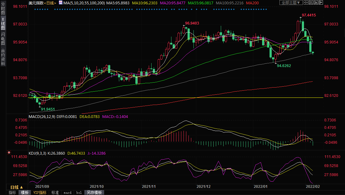 非农指南：美国1月就业增速料放缓甚至负增长，警惕&ldquo;靴子落地&rdquo;行情