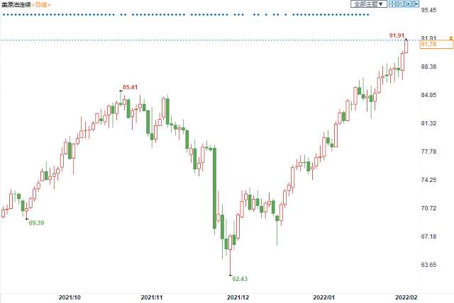 供应端麻烦不断油价迈向百元关口，增产有限伊朗或带来新的变数