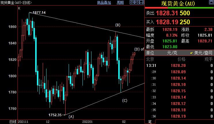 国际金价短线料升向1845美元