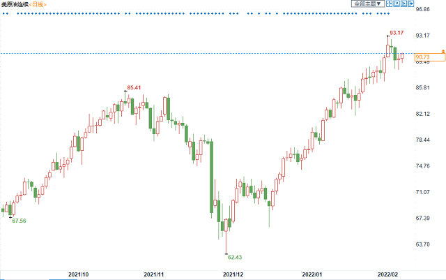 国际油价回升，伊核协议对油价的打击究竟能有几何？