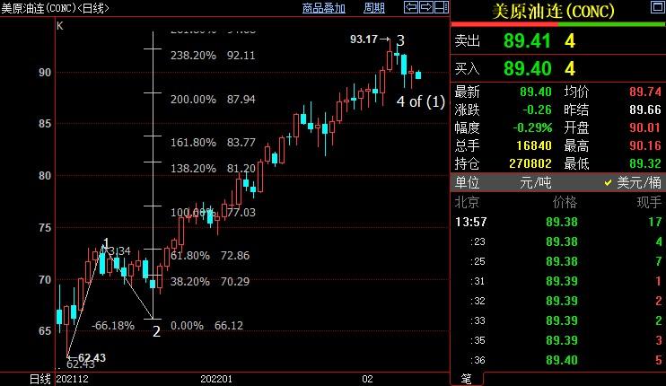 NYMEX原油短线仍下看87.94美元