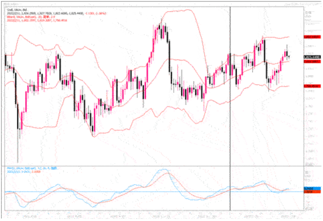 黄金市场分析：升息预期升温 黄金应声下行
