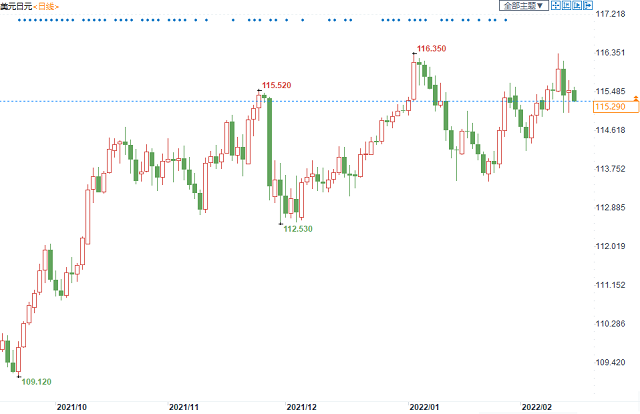 地缘风险推动避险日元上行，两大央行却为空头摇旗