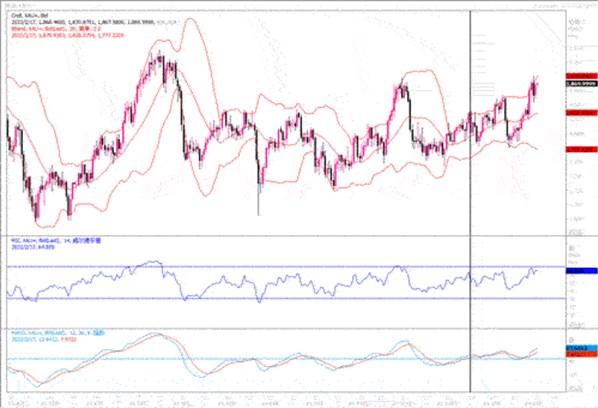 黄金市场分析：美联储会议纪要语调软 黄金反弹收复失地