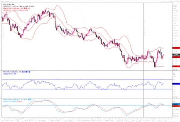 2月17日汇市观潮：欧元、英镑及澳元技术分析