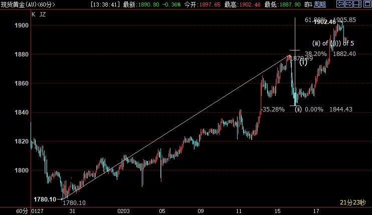 国际金价后市上看1920美元